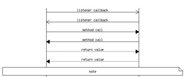 message-sequence-chart-legend