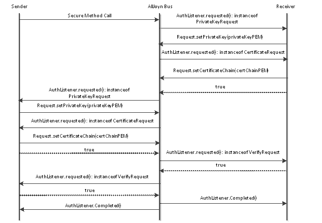 msc-ecdhe-ecdsa-key-exchange