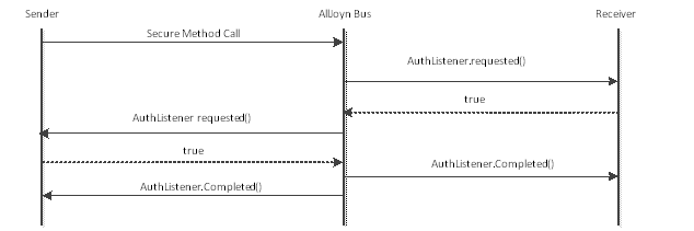 msc-ecdhe-null-key-exchange