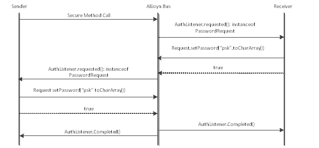 msc-ecdhe-psk-key-exchange