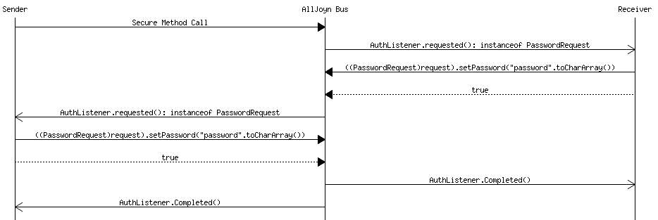 msc-pin-key-exchange