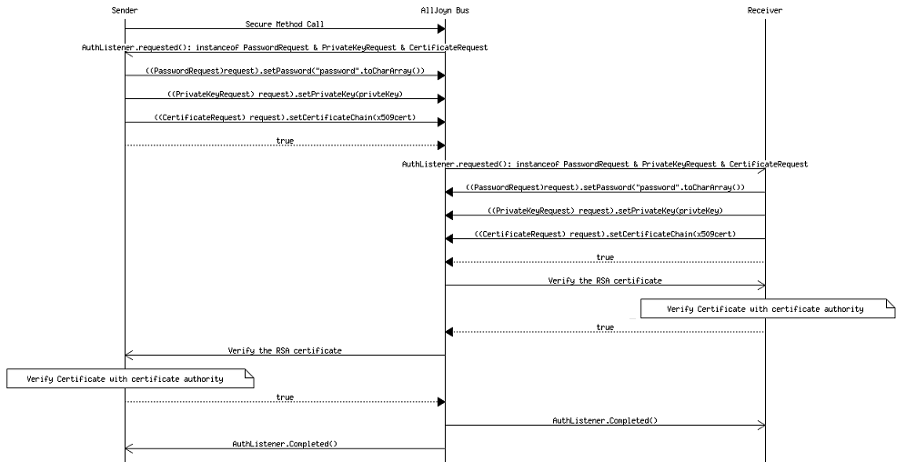 msc-rsa-key-exchange-option-1