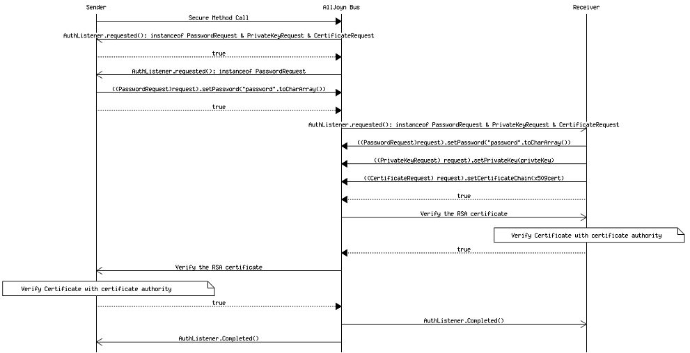 msc-rsa-key-exchange-option-2