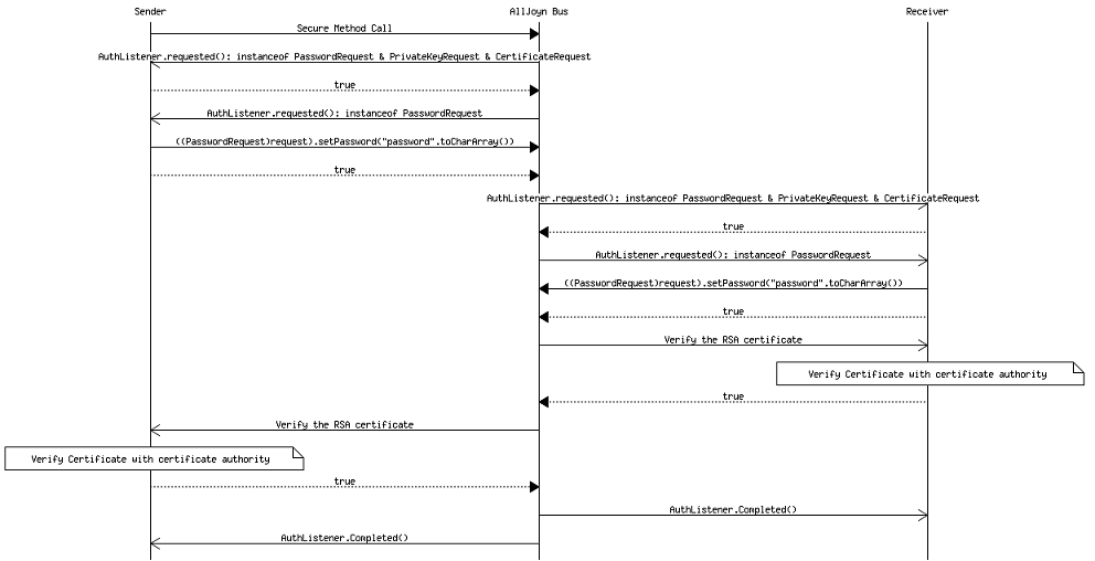 msc-rsa-key-exchange-option-3