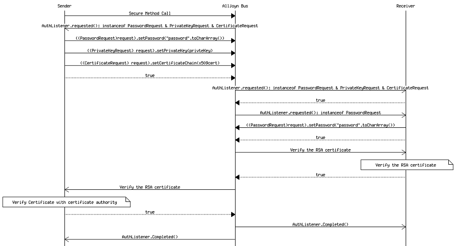 msc-rsa-key-exchange-option-4