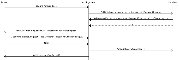 msc-srp-key-exchange