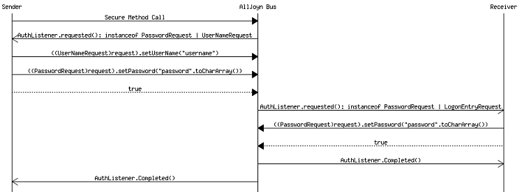 msc-srp-logon-option-1