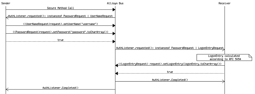 msc-srp-logon-option-2