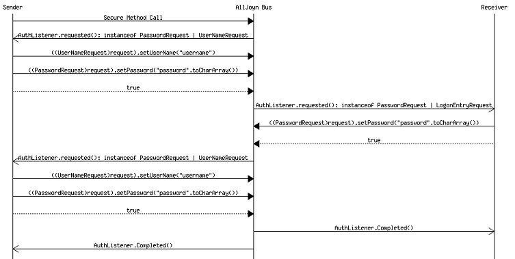 msc-srp-logon-option-3