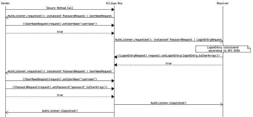 msc-srp-logon-option-4