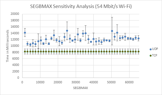 segbmax-sensitivity-analysis