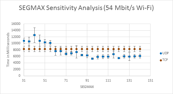 segmax-sensitivity-analysis