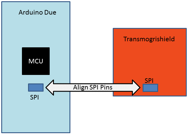 arduino-due-board-connections