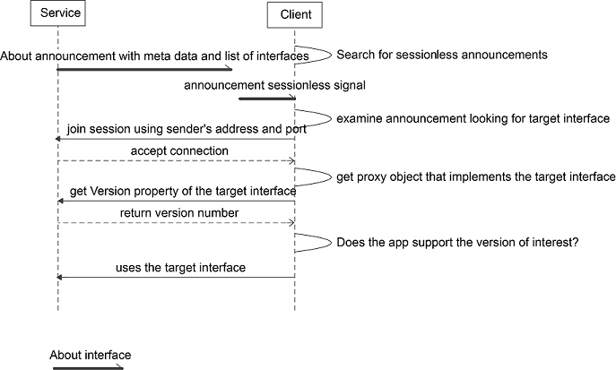 about-typical-discovery