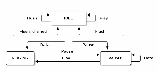 audio-sink-state-diagram