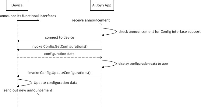 config-device-config