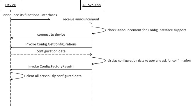 config-device-factory-reset