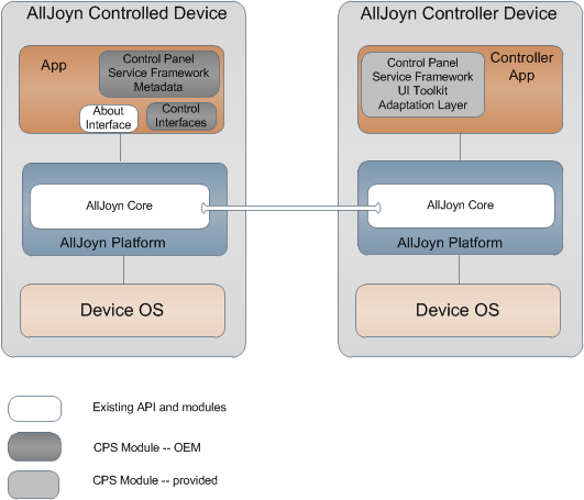 controlpanel-arch