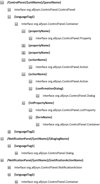 controlpanel-busobject-map