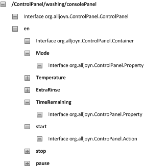 controlpanel-washing-machine-example