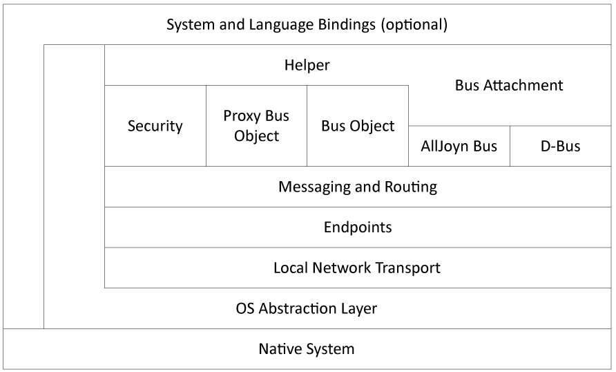 client-service-peer-arch