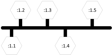 prototypical-alljoyn-bus