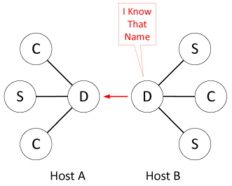 router-reports-found-name