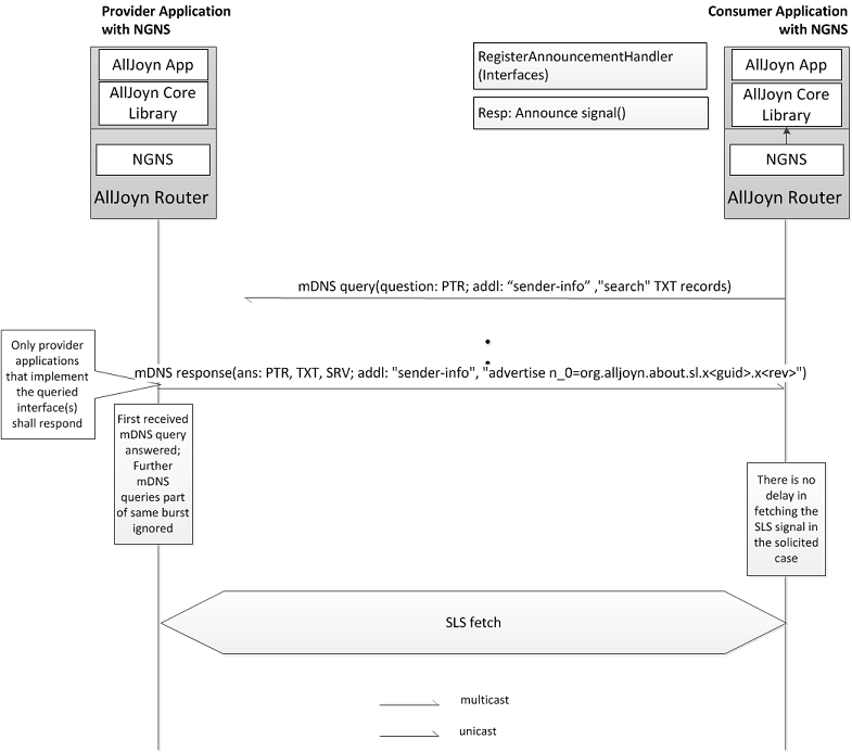 alljoyn-interface-query-ngns-consumer-provider-apps