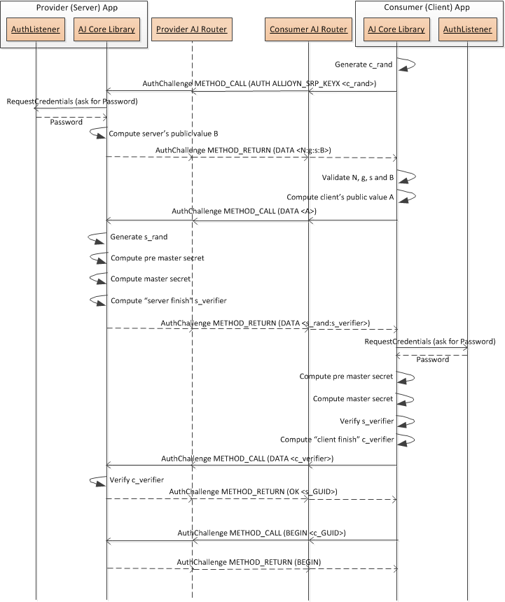 alljoyn-srp-keyx-auth-mechanism