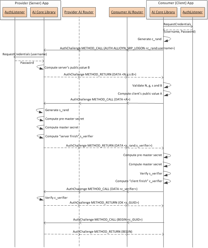 alljoyn-srp-logon-auth-mechanism