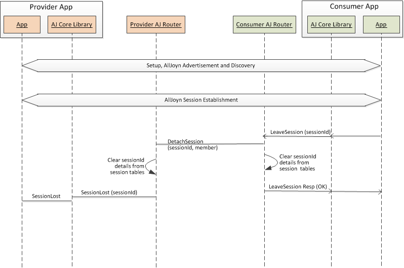 consumer-leaves-p2p-session