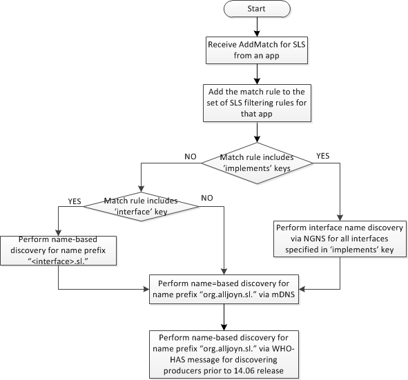 consumer-logic-sessionless-providers-1406