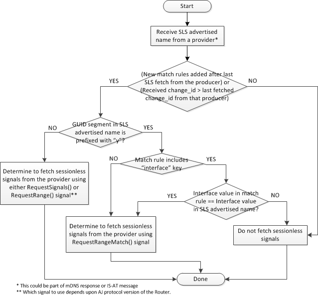 consumer-logic-sls-fetch-1406