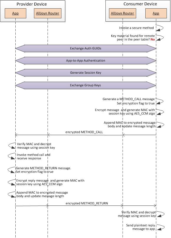 encrypted-method-call-reply