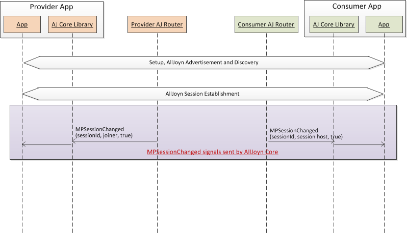 establishing-multipoint-session