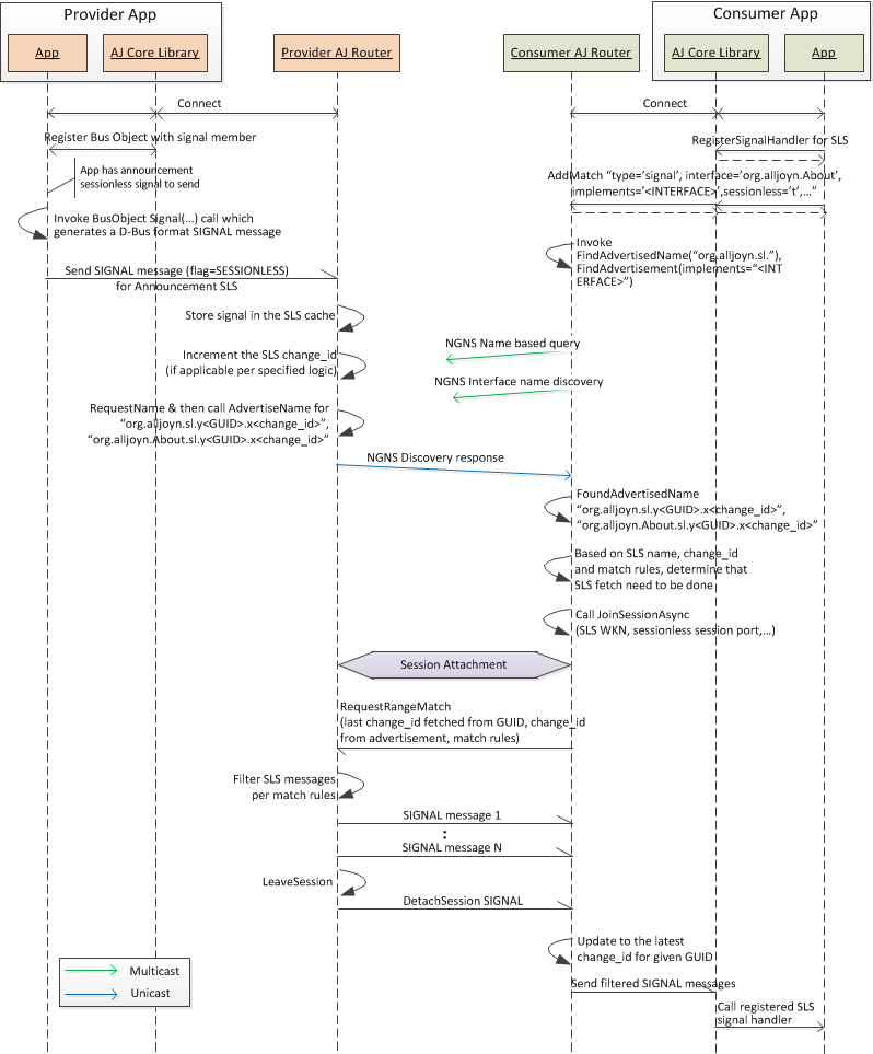 first-sls-delivery-implements-addmatch