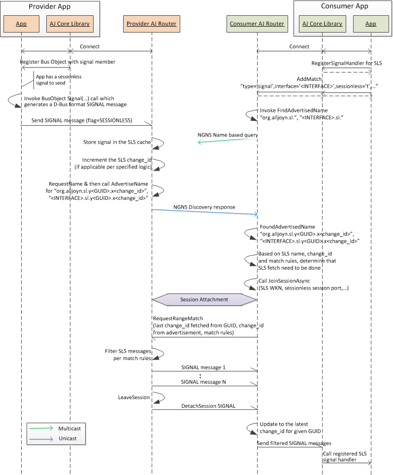 first-sls-delivery-no-implements-addmatch