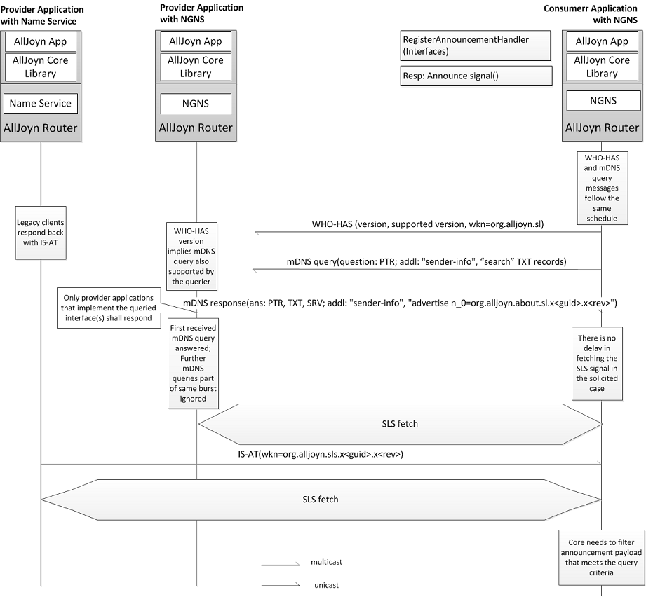 interface-query-ngns-consumer-app-ngns-ns-provider-apps