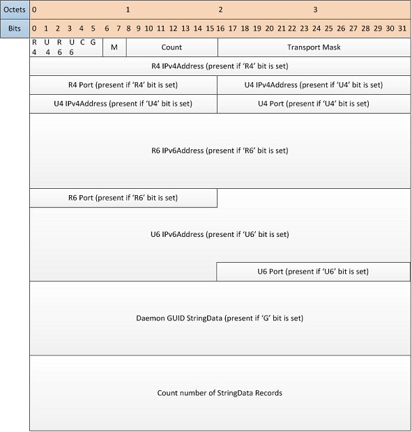 is-at-message-format-v1