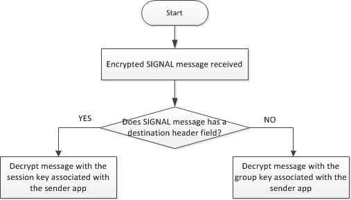 key-selection-signal-decryption-consumer-app