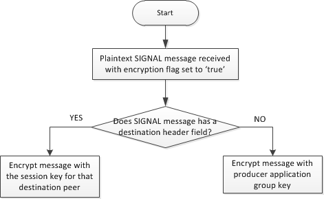 key-selection-signal-encryption-provider-app