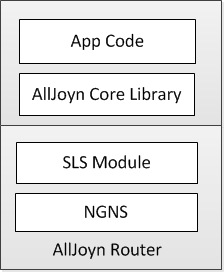 ngns-high-level-arch