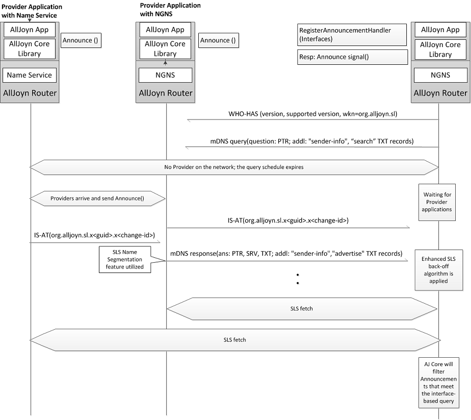 pending-interface-query-ngns-consumer-app-ngns-ns-provider-apps