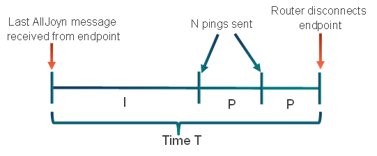 probe-transmission-schedule-for-detecting-missing-apps