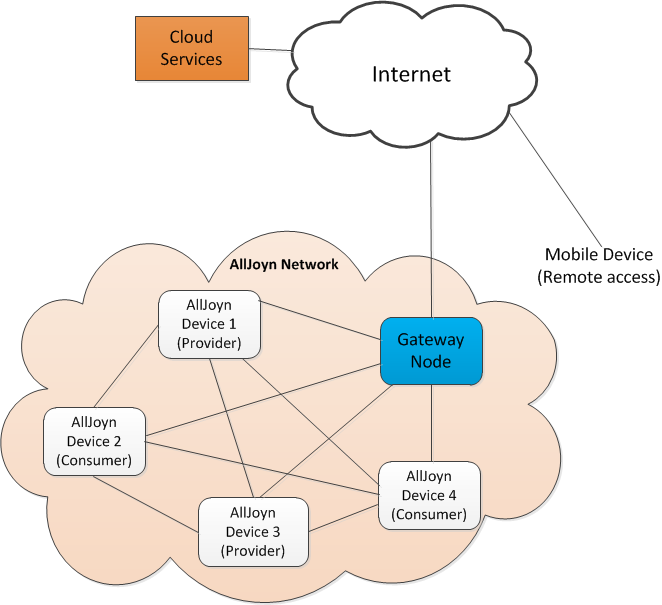 remote-network-arch