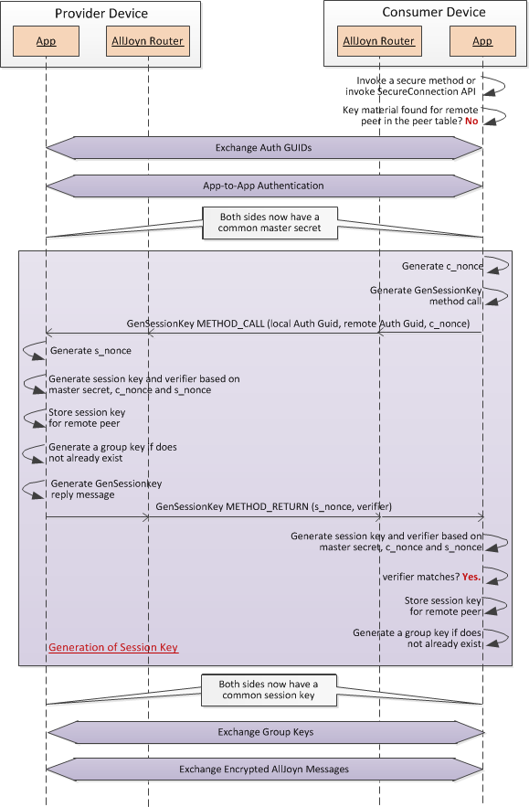 session-key-generation-between-peer-apps