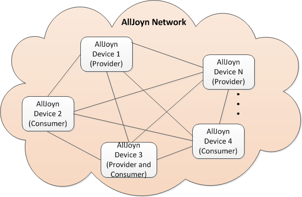 standalone-network-arch