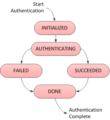 tcp-endpoint-auth-states