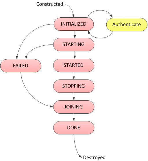 tcp-endpoint-lifecycle-states