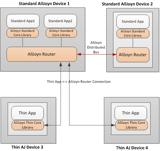 img thin-app-arch